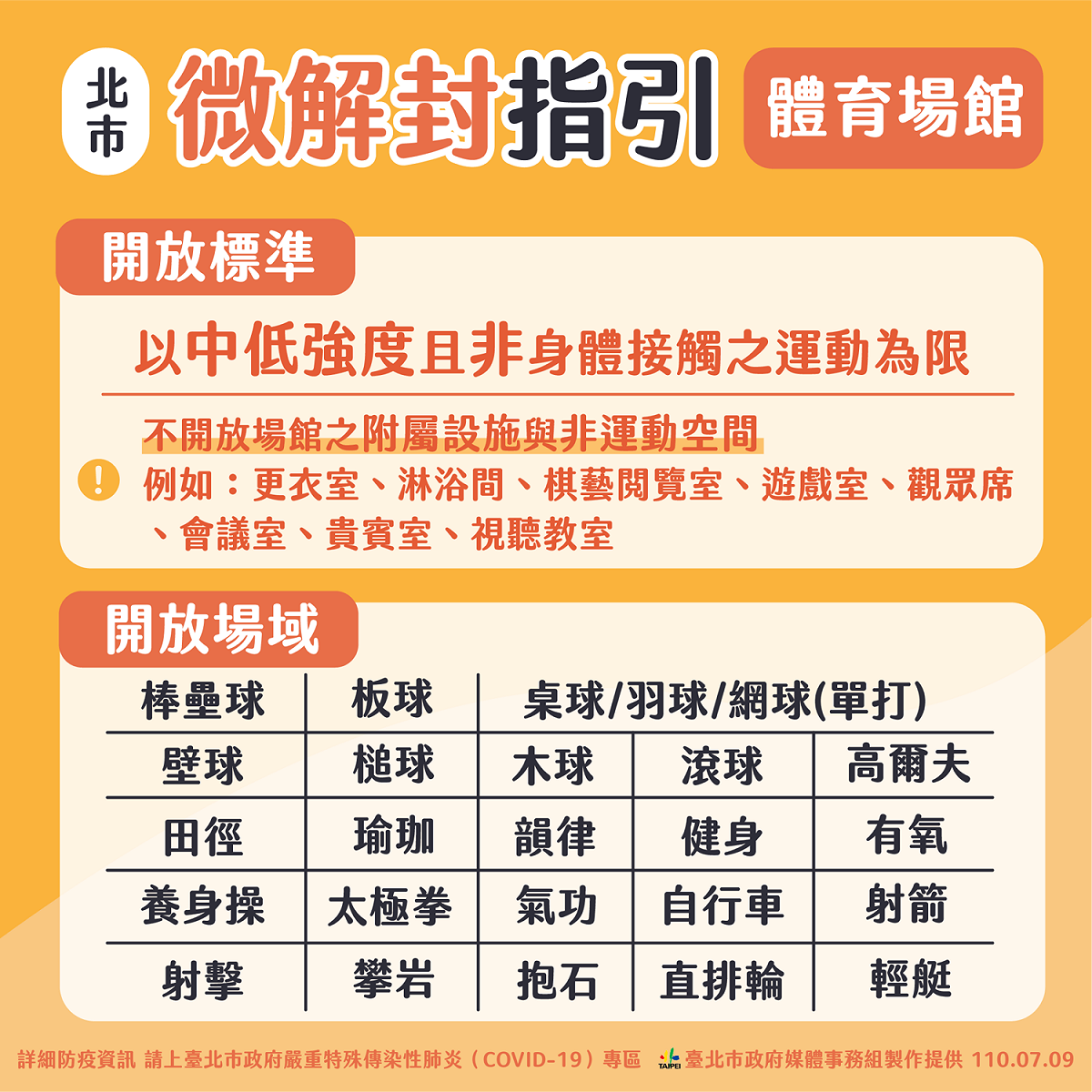 北市微解封指引。 圖：台北市政府 / 提供