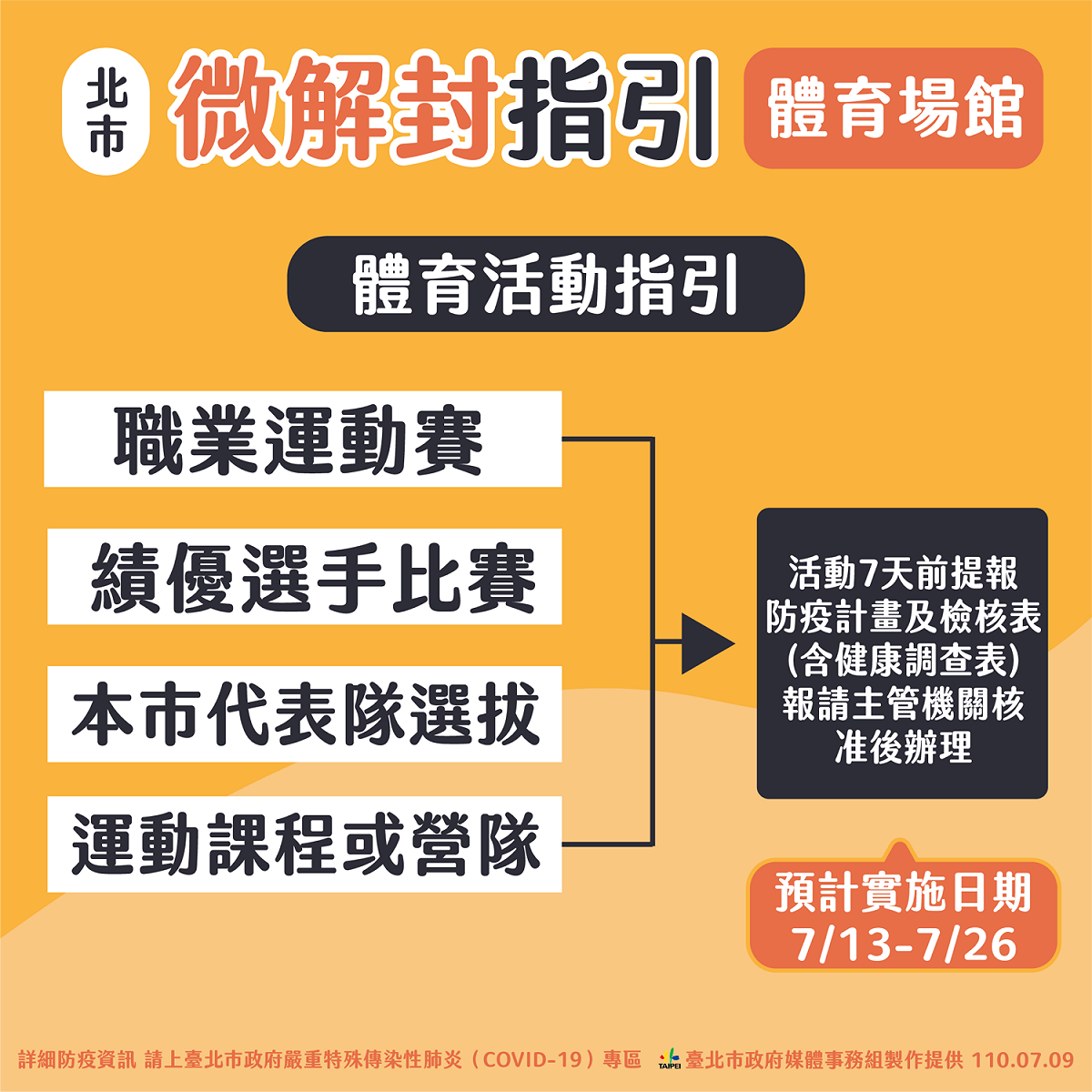 北市微解封指引。 圖：台北市政府 / 提供