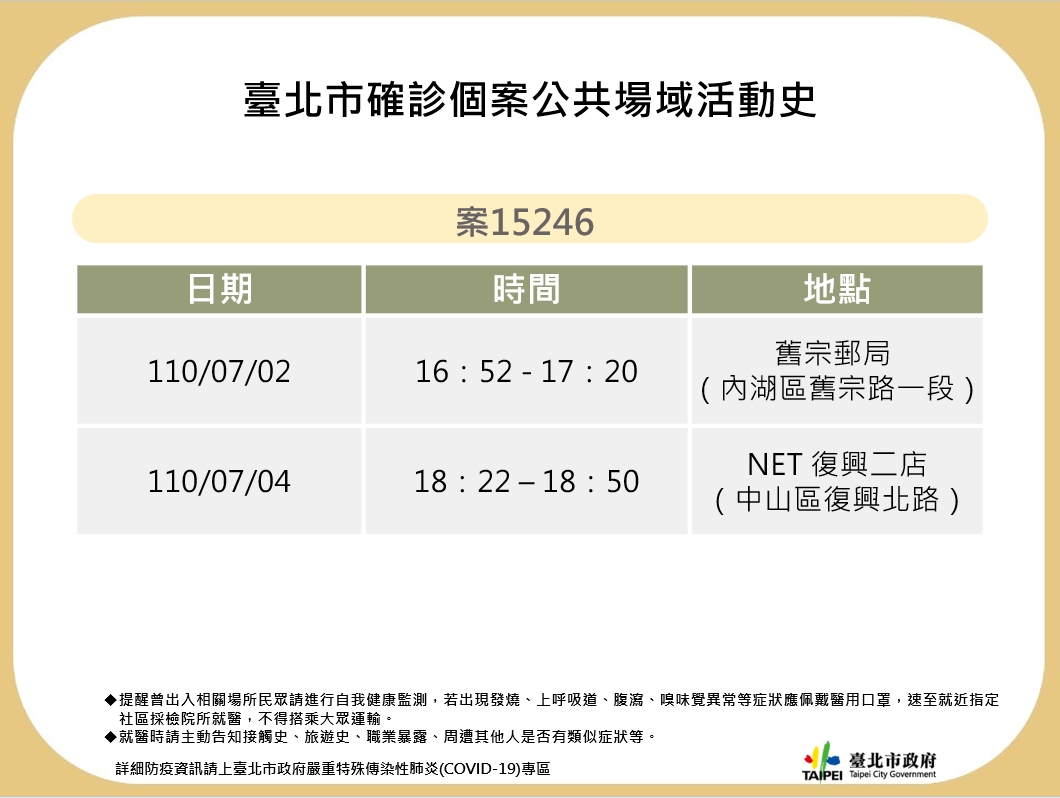 台北市公布確診個案足跡。
