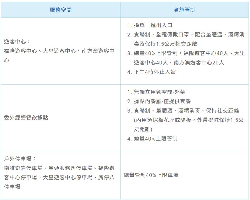 實施人流管制景點一覽表。 圖：取自東北角暨宜蘭風管處官網