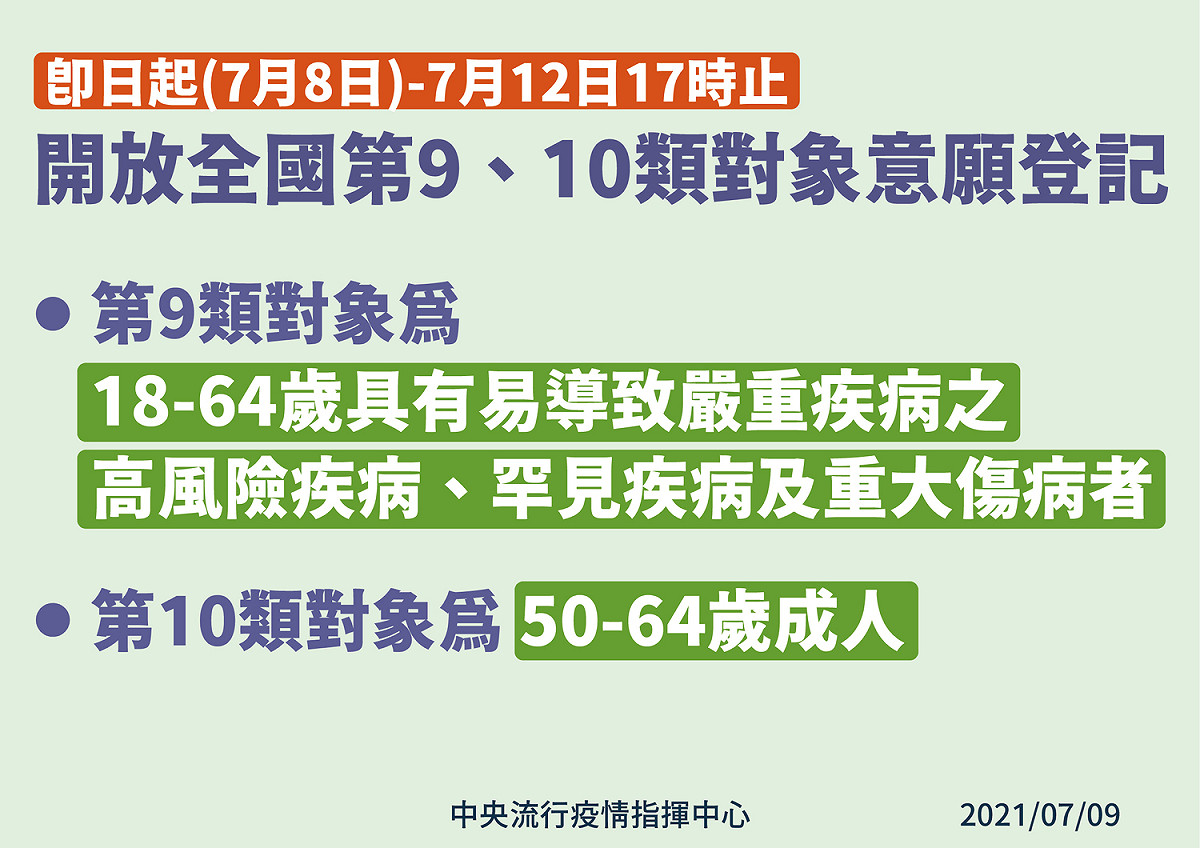 第9第10類即日起至7/12下午5點，開放疫苗施打意願登記. 圖：中央流行疫情指揮中心/提供