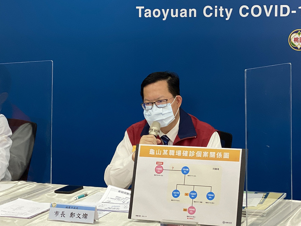 鄭文燦表示，桃園餐飲開放內用須和北北基標準一致，同時群聚事件要落幕、社區風險降低，桃園才會開放餐飲內用限制。 圖：桃園市政府／提供