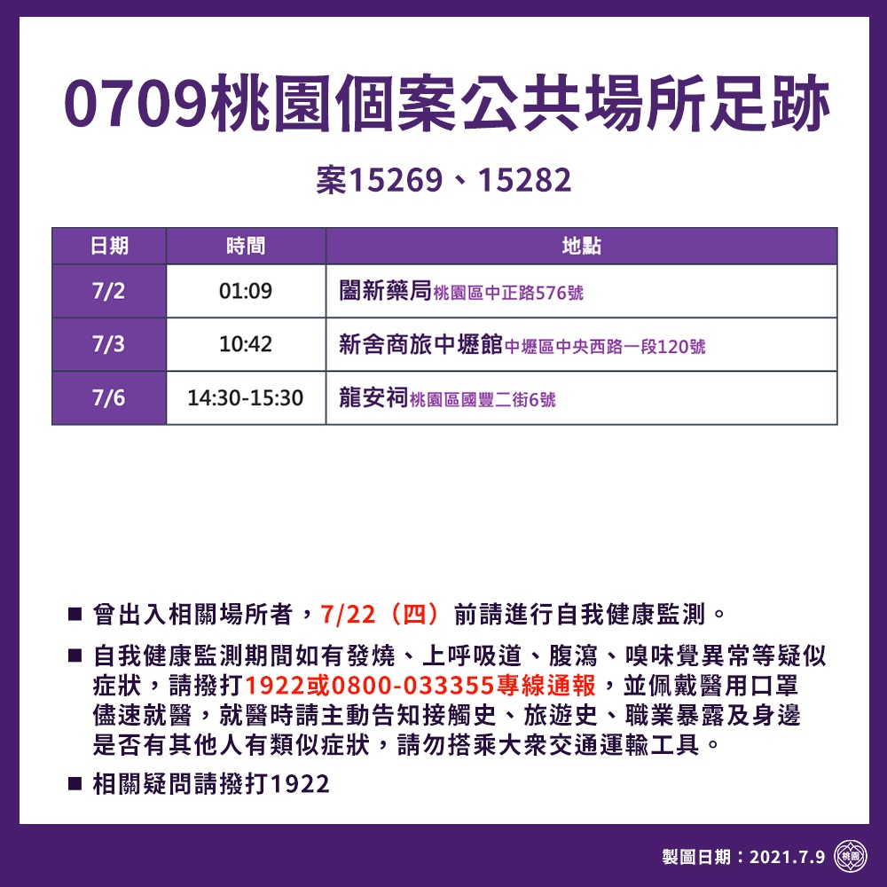 桃園市政府公布確診者足跡，曾去過藥局、旅館及土地公廟。 圖：桃園市政府／提供