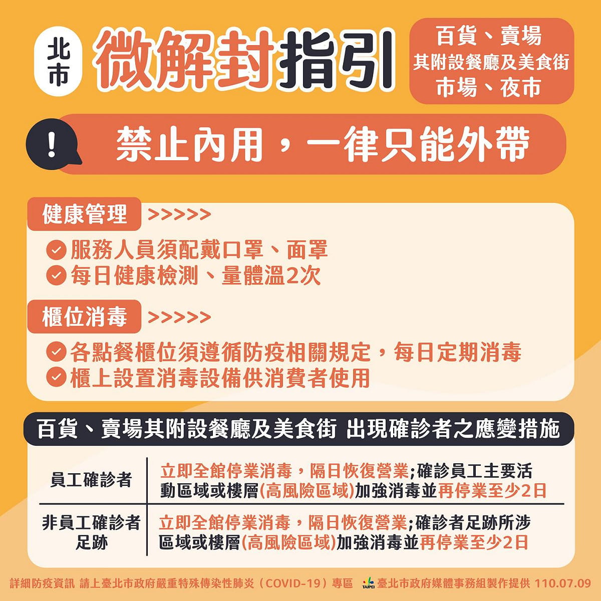 北市7月13日至7月26日維持「不能內用，只能外帶」的措施。 圖：翻攝柯文哲臉書