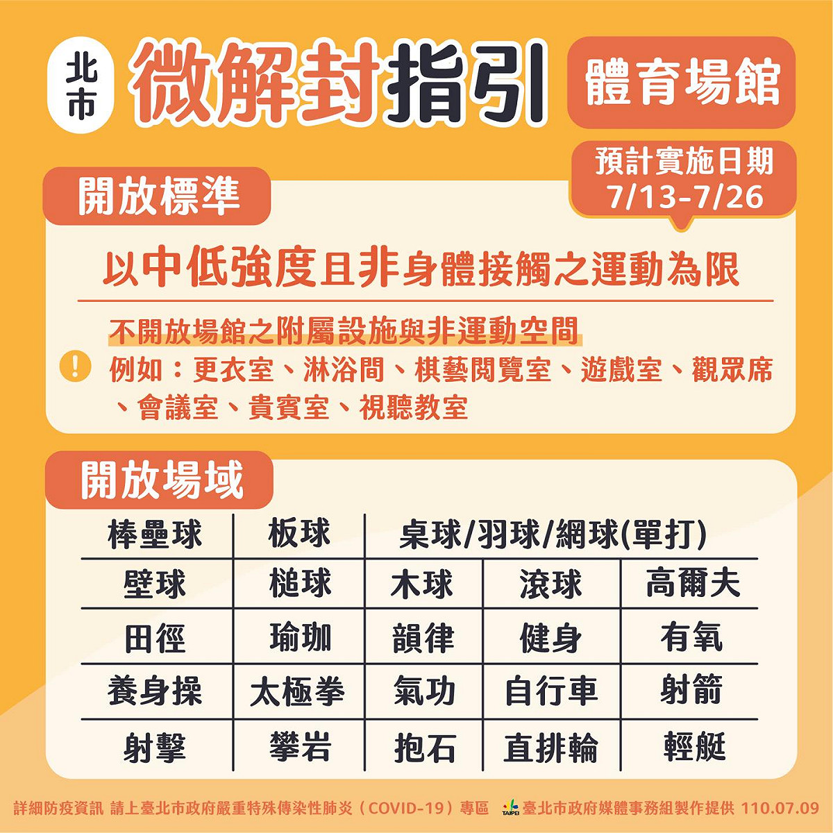 北市非身體接觸的體育活動可適度放寬。 圖：翻攝柯文哲臉書