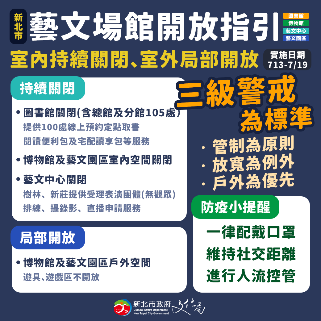 新北市藝文場館開放指引。 圖：新北市文化局提供