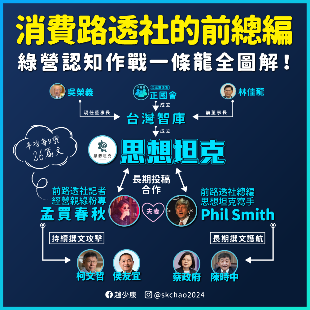趙少康發文批前路透社區域總編史密斯與妻經營的粉專是綠營打手。 圖：翻攝自趙少康臉書
