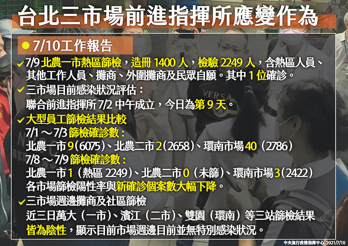 台北三市場前進指揮所應變作為。 圖：中央流行疫情指揮中心/提供