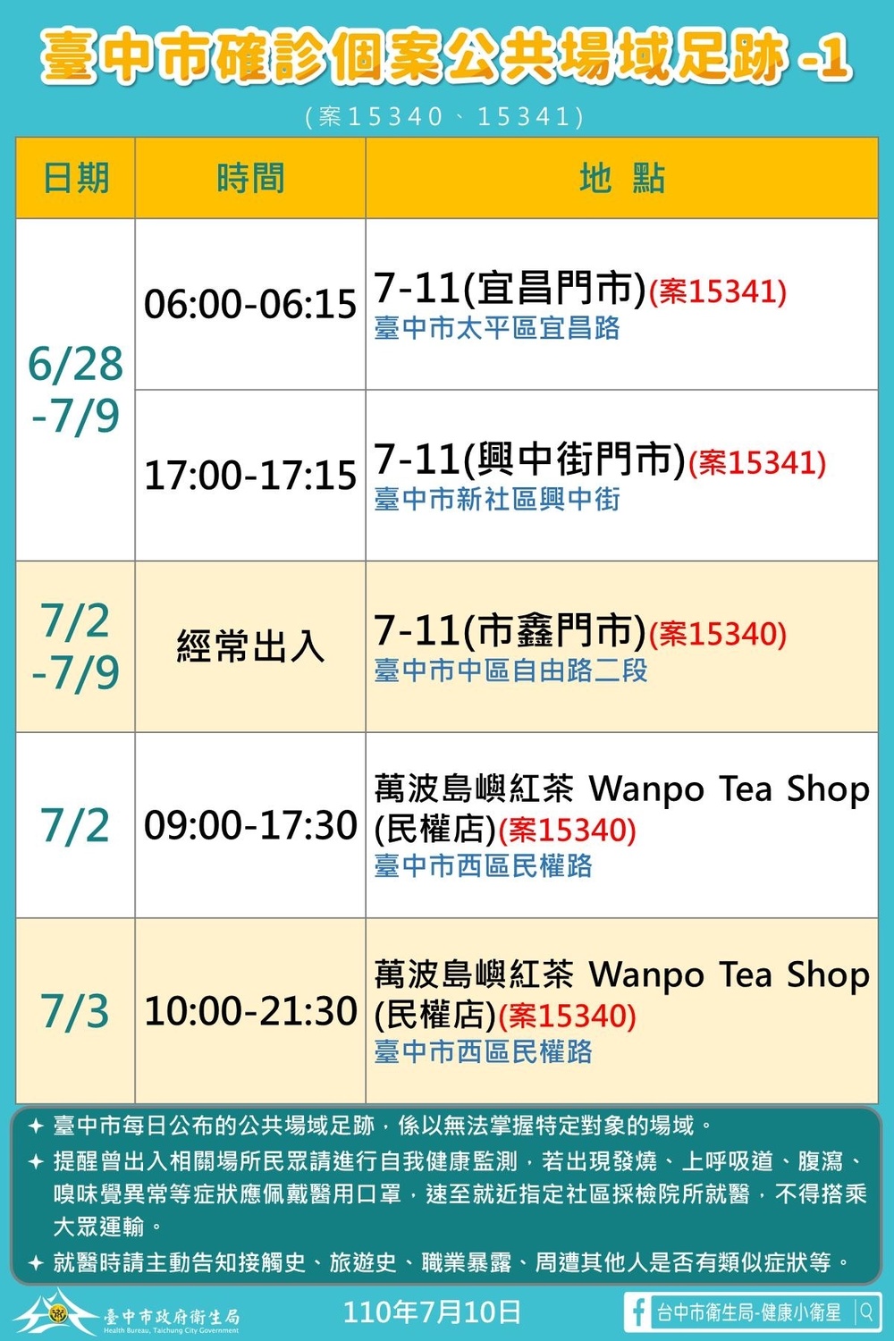 台中市確診個案公共場域足跡。 台中市政府/提供