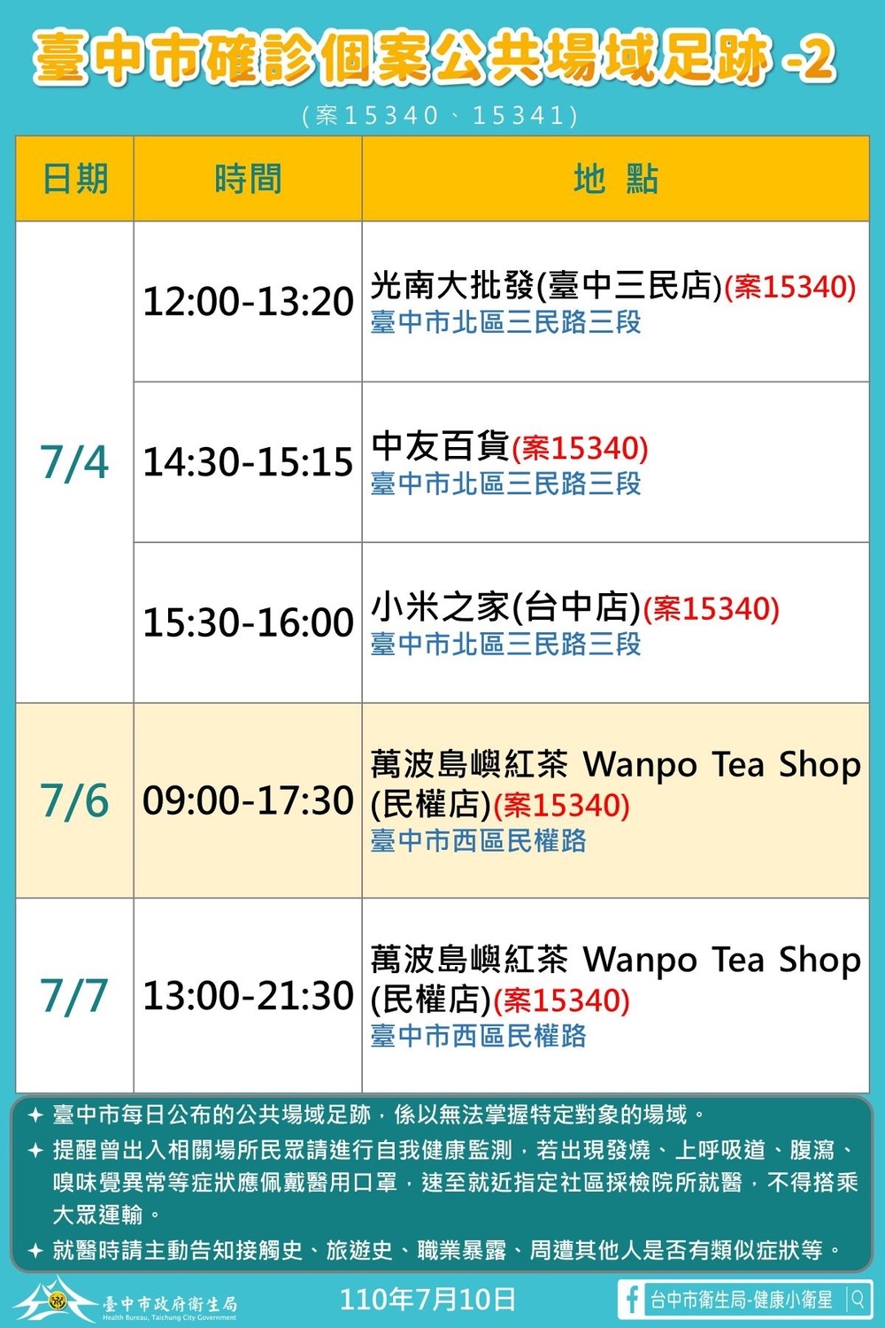 台中市確診個案公共場域足跡。 台中市政府/提供