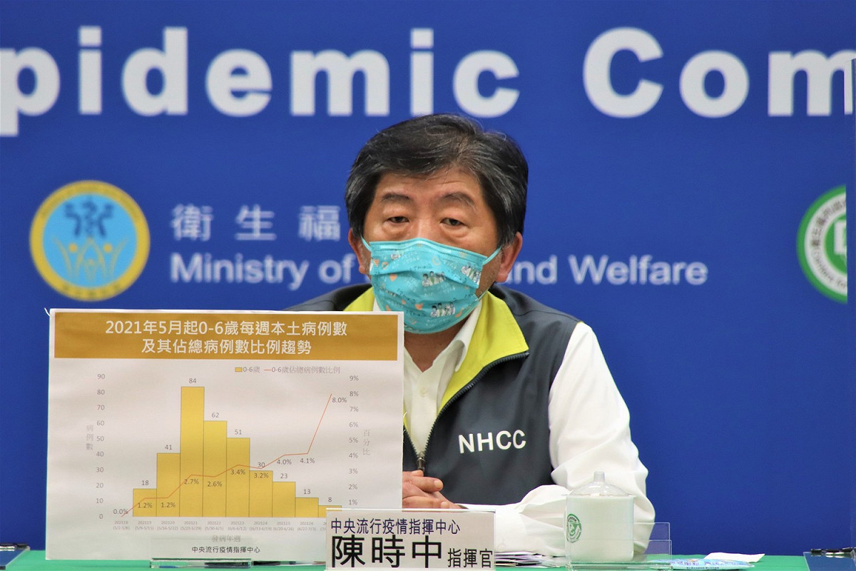 疫情指揮官說明幼兒園暫不全面開放的原因。 圖：中央流行疫情指揮中心/提供
