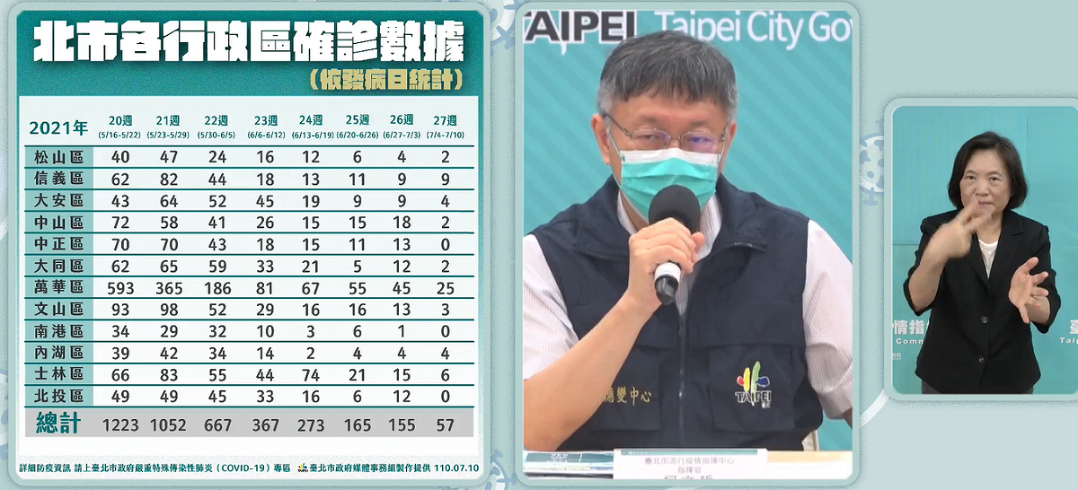 柯文哲下午召開記者會向外界說明。 圖：柯文哲臉書