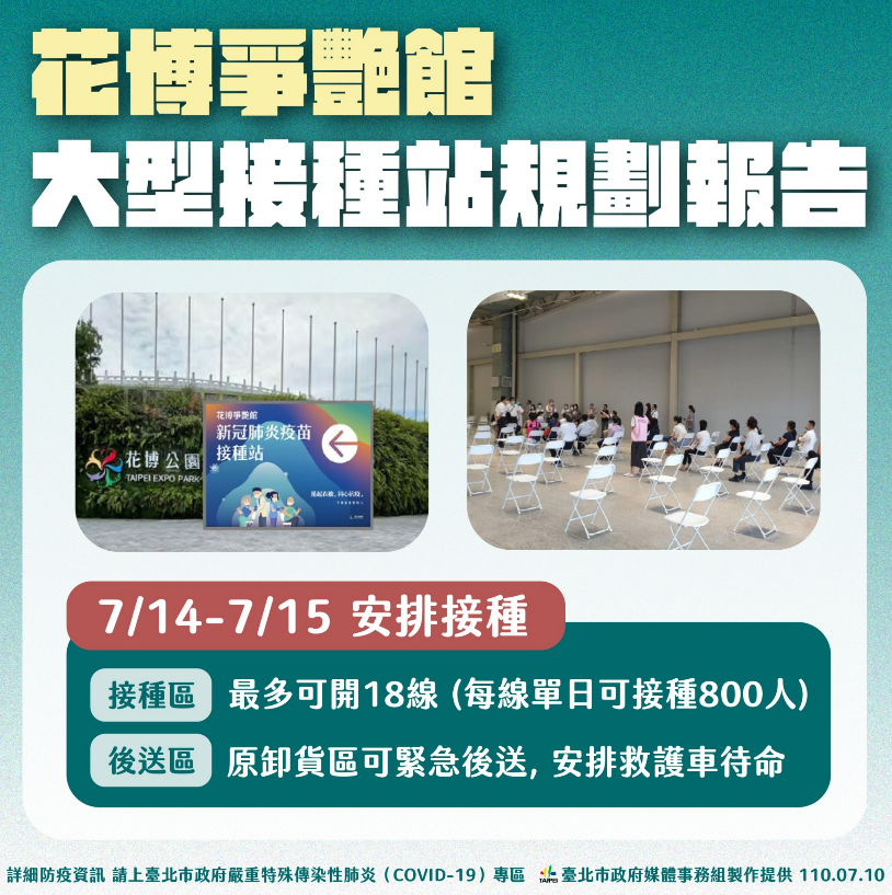 柯文哲呼籲民眾盡快打疫苗。 圖：北市府提供