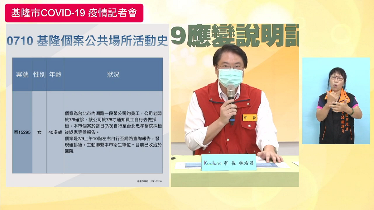 基隆市今天新增一名在台北染疫的確診案例，但卻未被北市匡列採檢，基隆市長林右昌怒問，為何台北市到現在還做不到精準疫調。 圖：翻攝自林右昌臉書直播