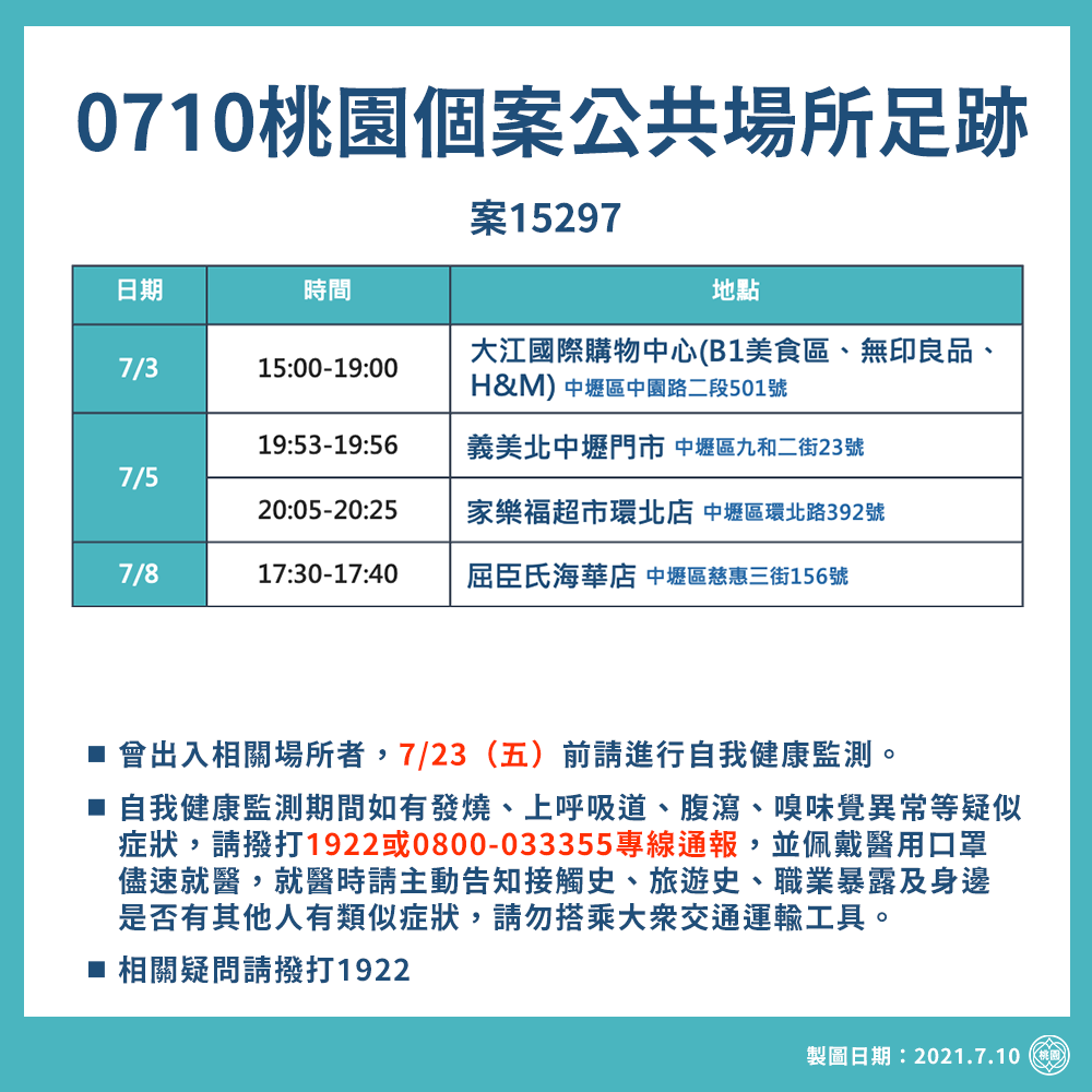 桃市府公布足跡。 圖:桃園市府提供