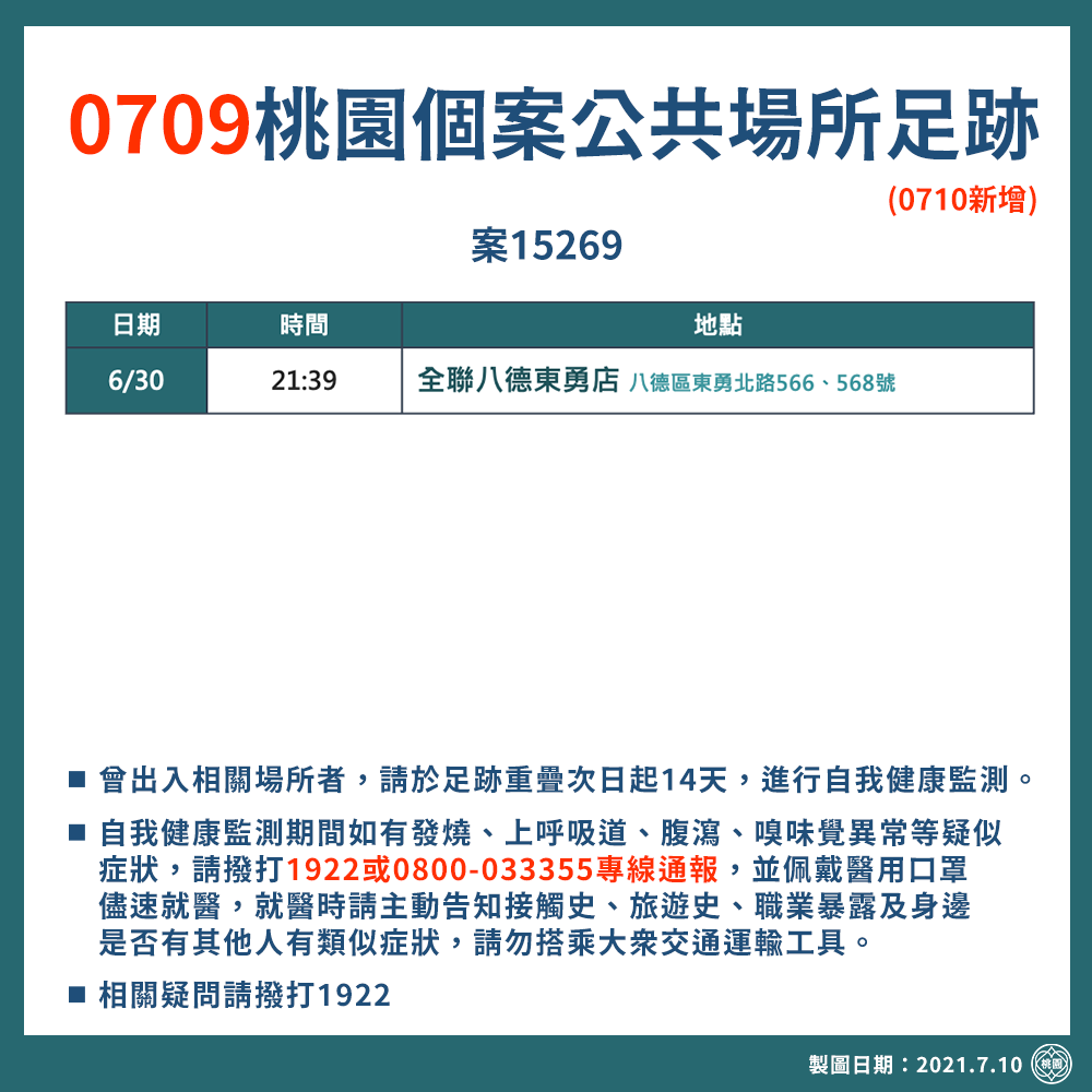 桃市府公布足跡。 圖:桃園市府提供