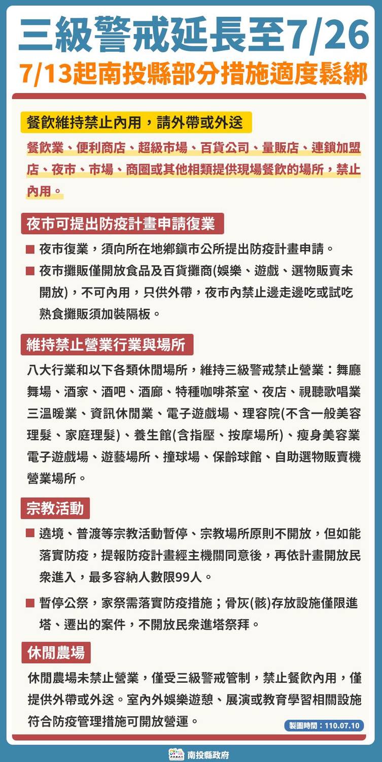 南投縣微解封，但餐廳仍維持禁止內用。 圖：南投縣政府／提供
