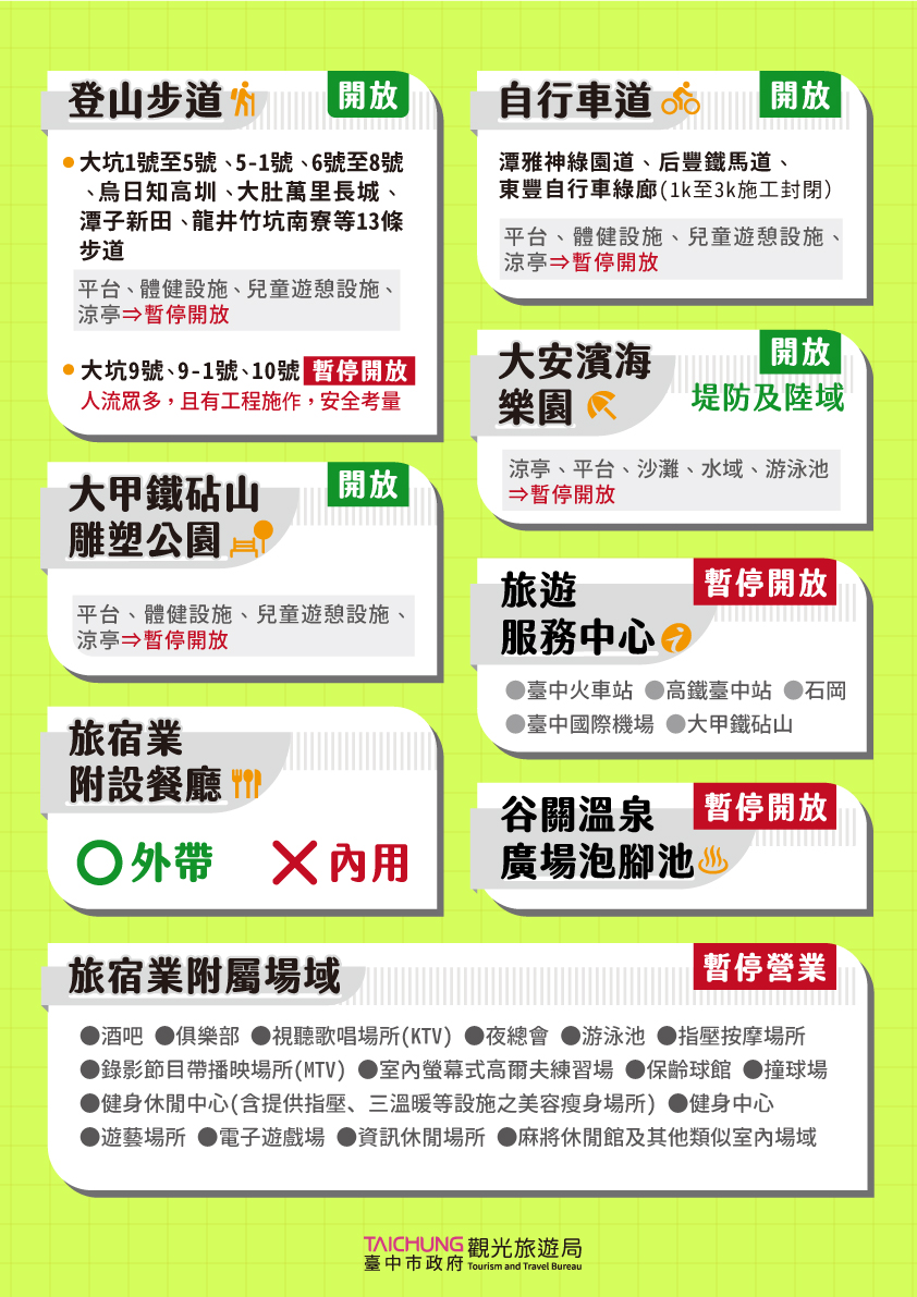 臺中觀光場域依防疫指引有限度開放。 圖：台中市政府/提供