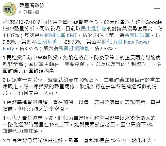 「聲量看政治」臉書全文。 圖: 翻攝自「聲量看政治」臉書