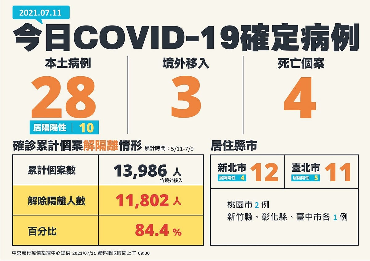 7/11新增確診病例。 圖：中央流行疫情指揮中心/提供