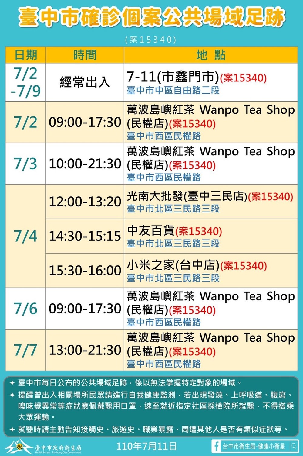 台中市確診個案公共場域足跡。 圖：台中市政府/提供