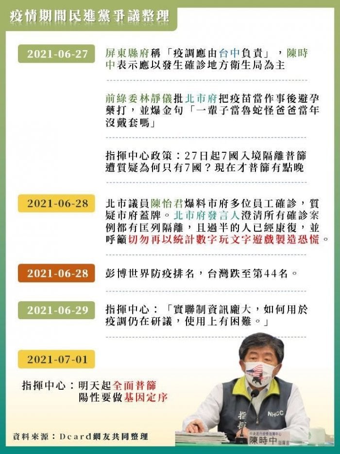台北市議員羅智強重貼在Dcard中被刪除的貼文。 圖 : 翻攝自羅智強臉書
