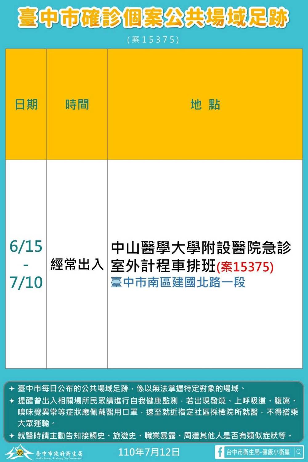 台中市確診個案公共場域足跡。 台中市政府/提供