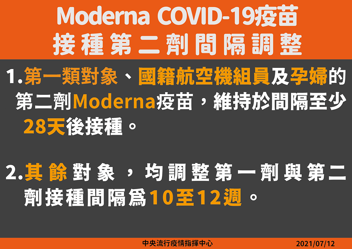莫德納疫苗接種第二劑間隔時間調整。 圖：中央流行疫情指揮中心／提供
