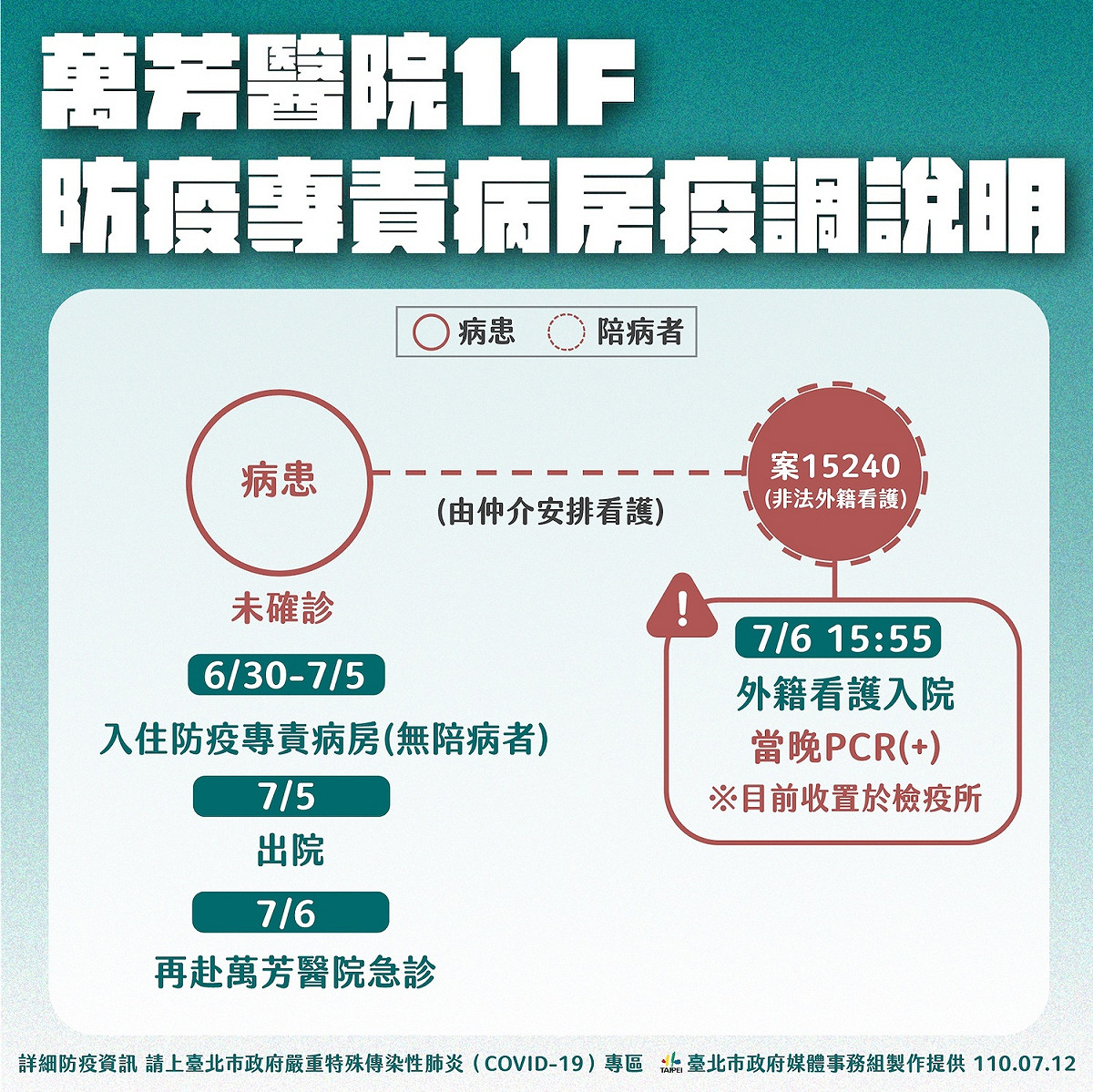 萬芳醫院院內感染說明。 圖：台北市政府 / 提供