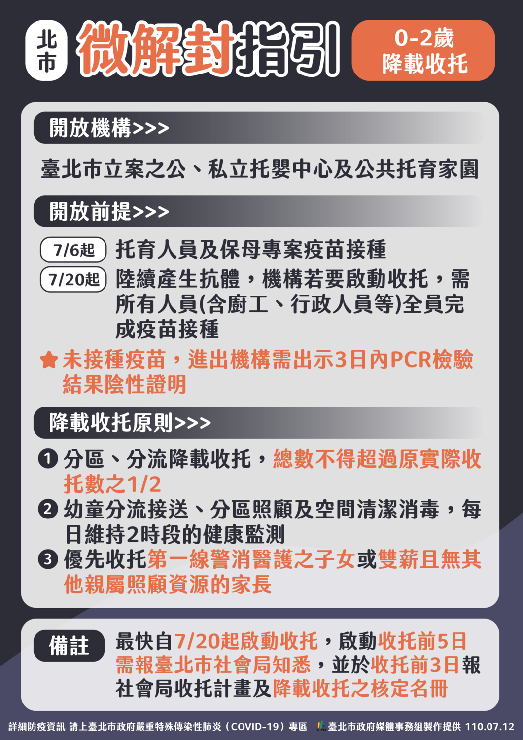 北市0至2歲收托指引。 圖：台北市政府 / 提供