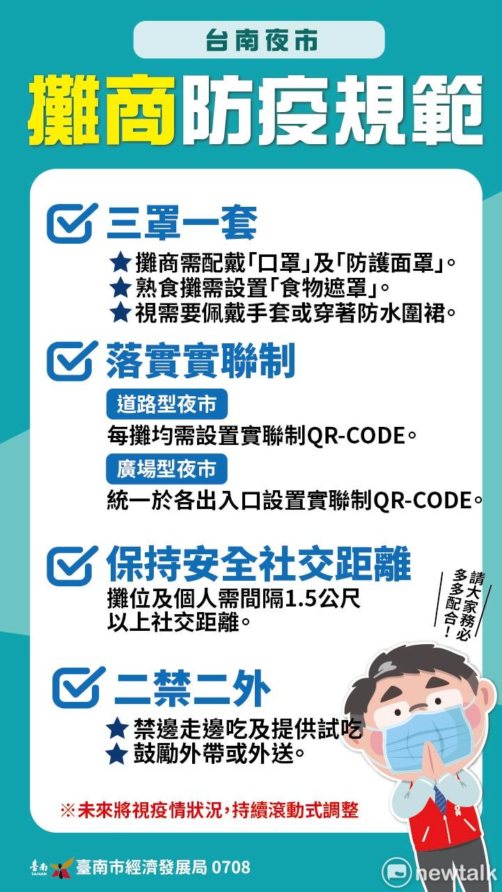 台南市政府要求夜市業者和民眾嚴格落實｢三罩一套｣及｢二禁二外｣等防疫規定，如此才能保護業者及消費者，創造雙贏。 圖：台南市政府提供