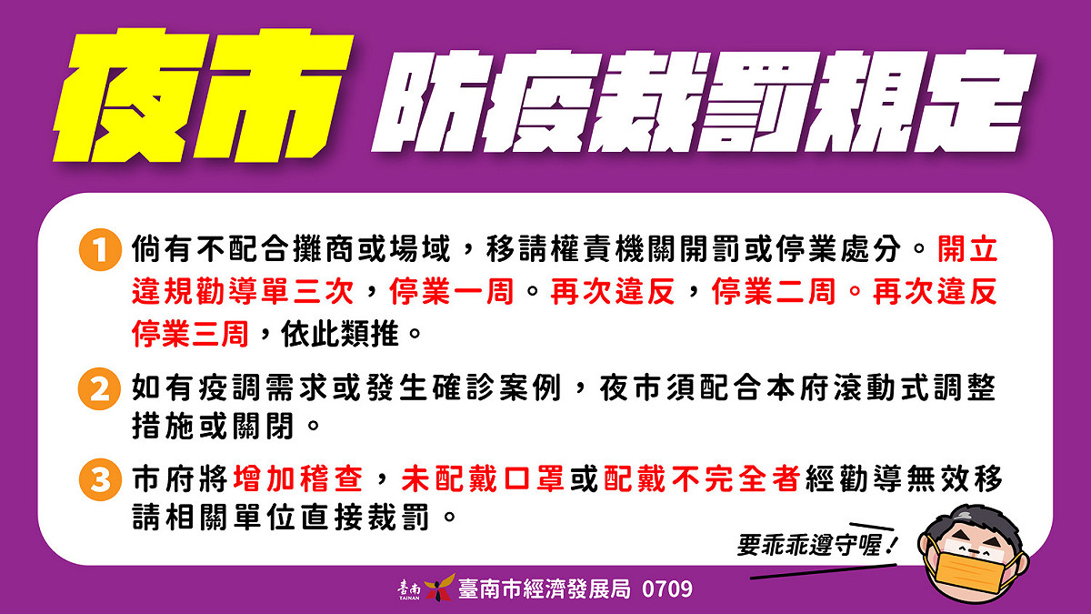 夜市復業後，若違反相關規定，將嚴格裁罰。 圖：台南市政府提供