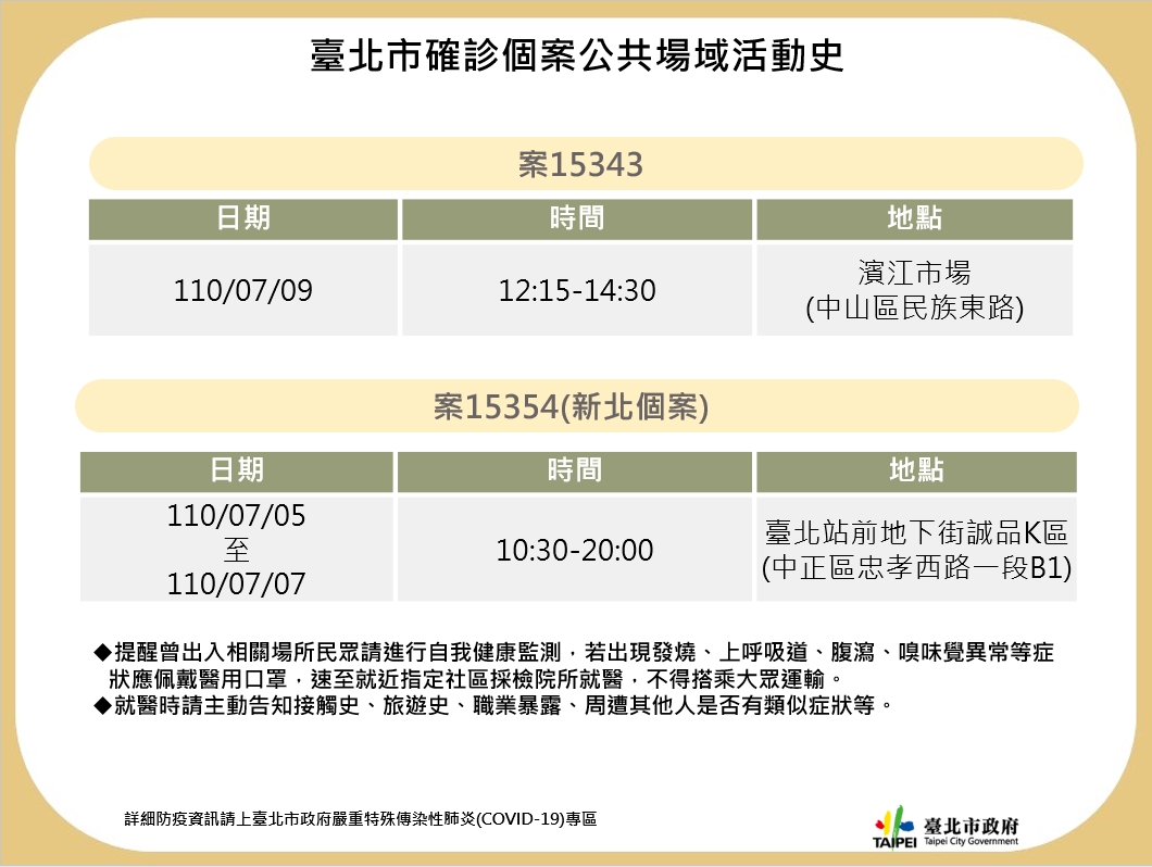 北市公布2確診個案公共場所足跡。 圖：台北市政府 / 提供