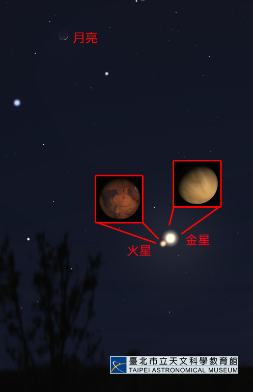 月相為眉月約在火星及金星上方10度左右，最佳觀賞時間為日落後到20時之間。 圖：取自台北市立天文科學教育館