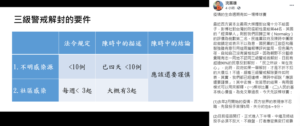 沈富雄指出，三級警戒解除要件，其實我們都已經達標。 圖：翻攝自沈富雄臉書