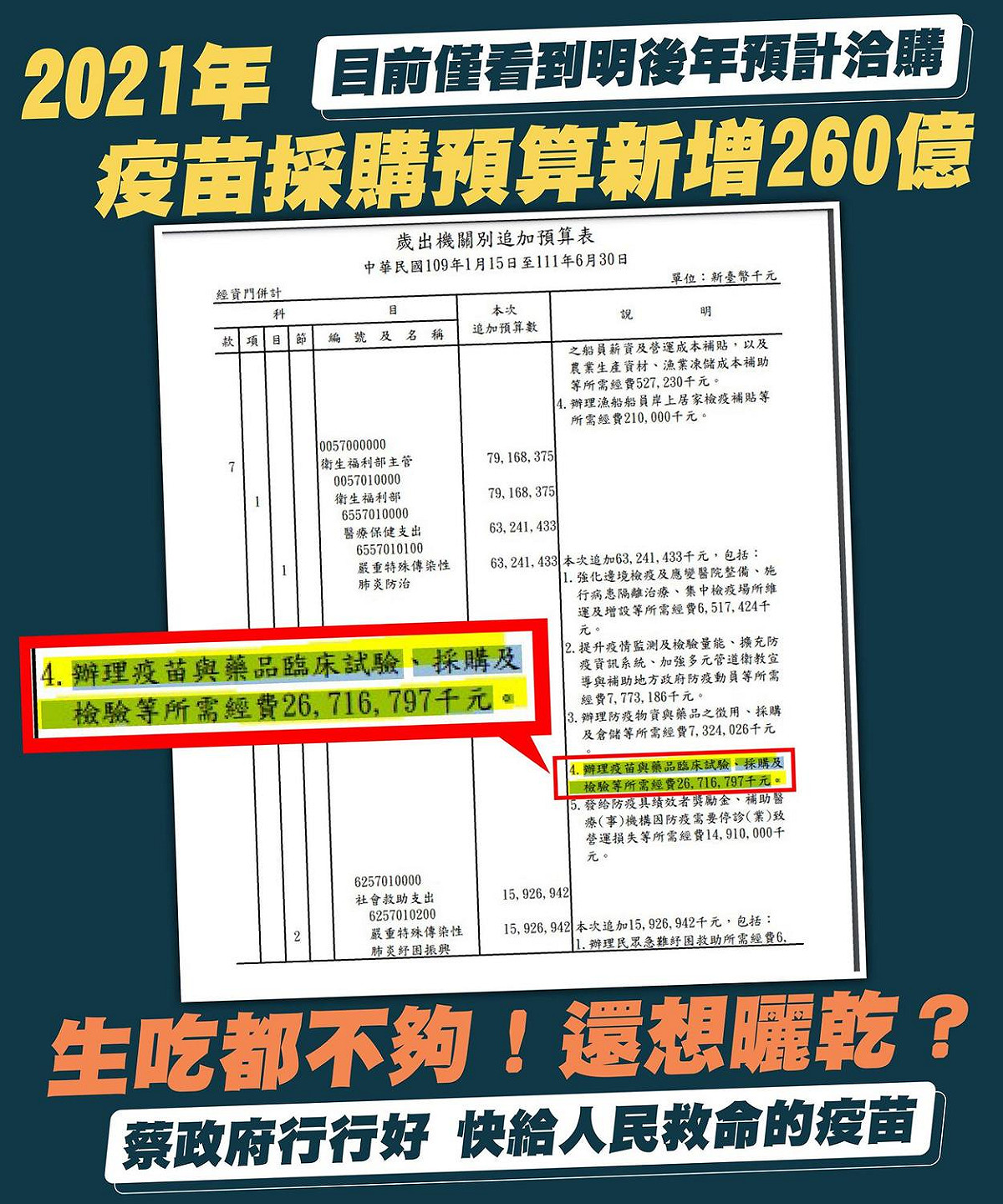 今天（13日）開放18歲以上登記疫苗施打意願 洪孟楷批：意圖讓大家「微期待」 圖：翻攝自洪孟楷臉書