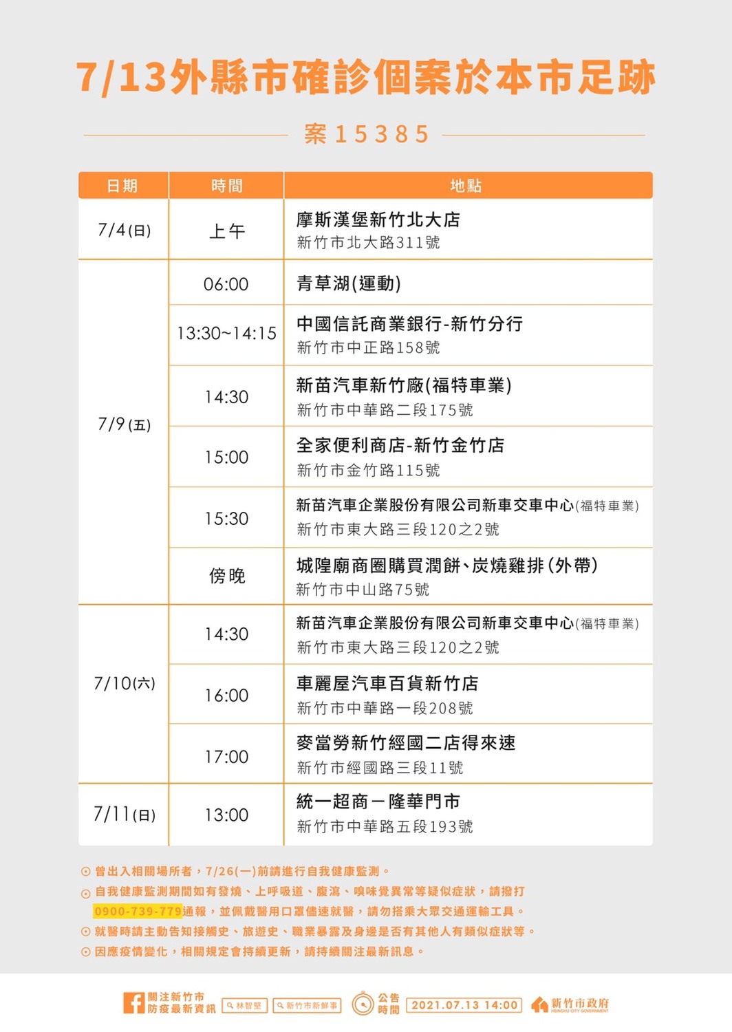 7/13外縣市確診個案於新竹市足跡。 圖：新竹市政府提供