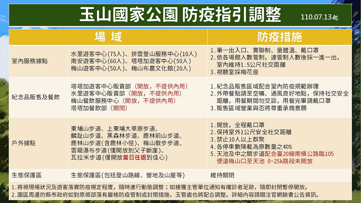 玉山國家公園防疫指引。 圖：玉山國家公園官網