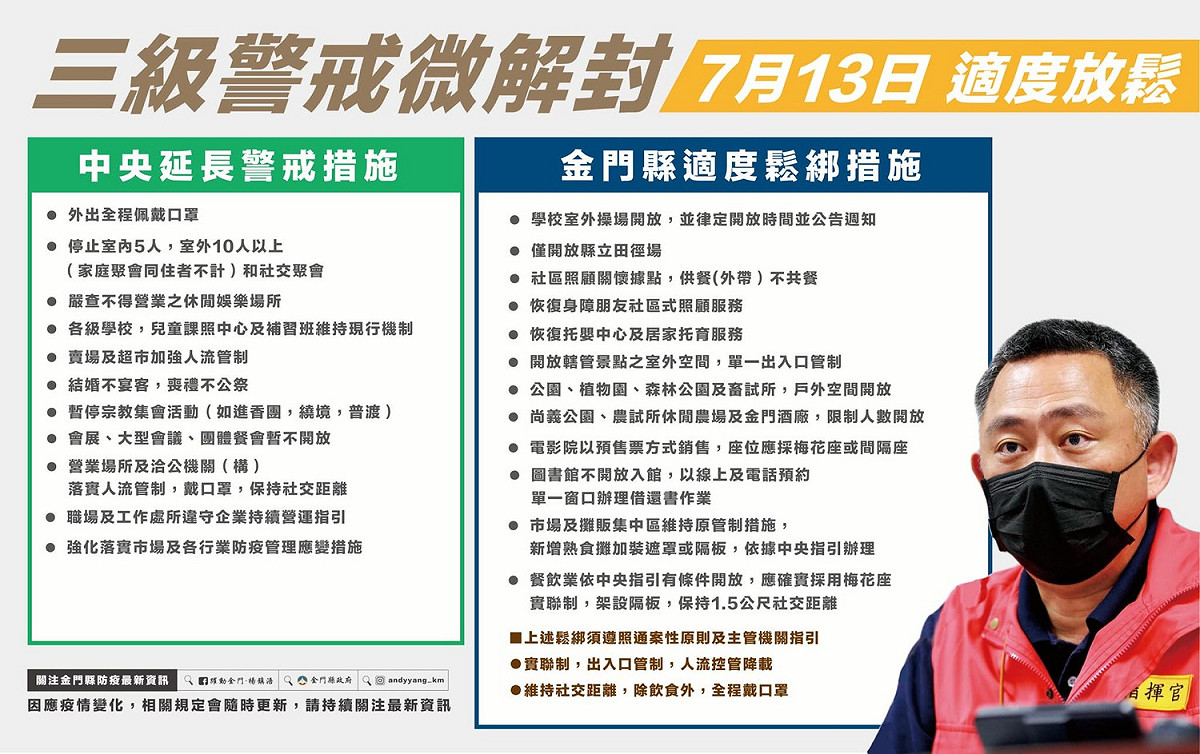疫情微解封，金門縣今天社區關懷據點啟動「供餐不共餐」，托嬰中心今天起也開放收托。 圖：擷取自楊鎮浯臉書