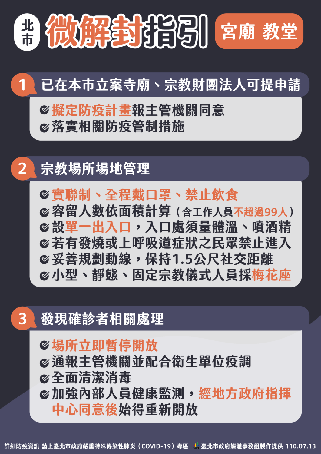 北市宮廟教堂微解封指引。 圖：台北市政府 / 提供