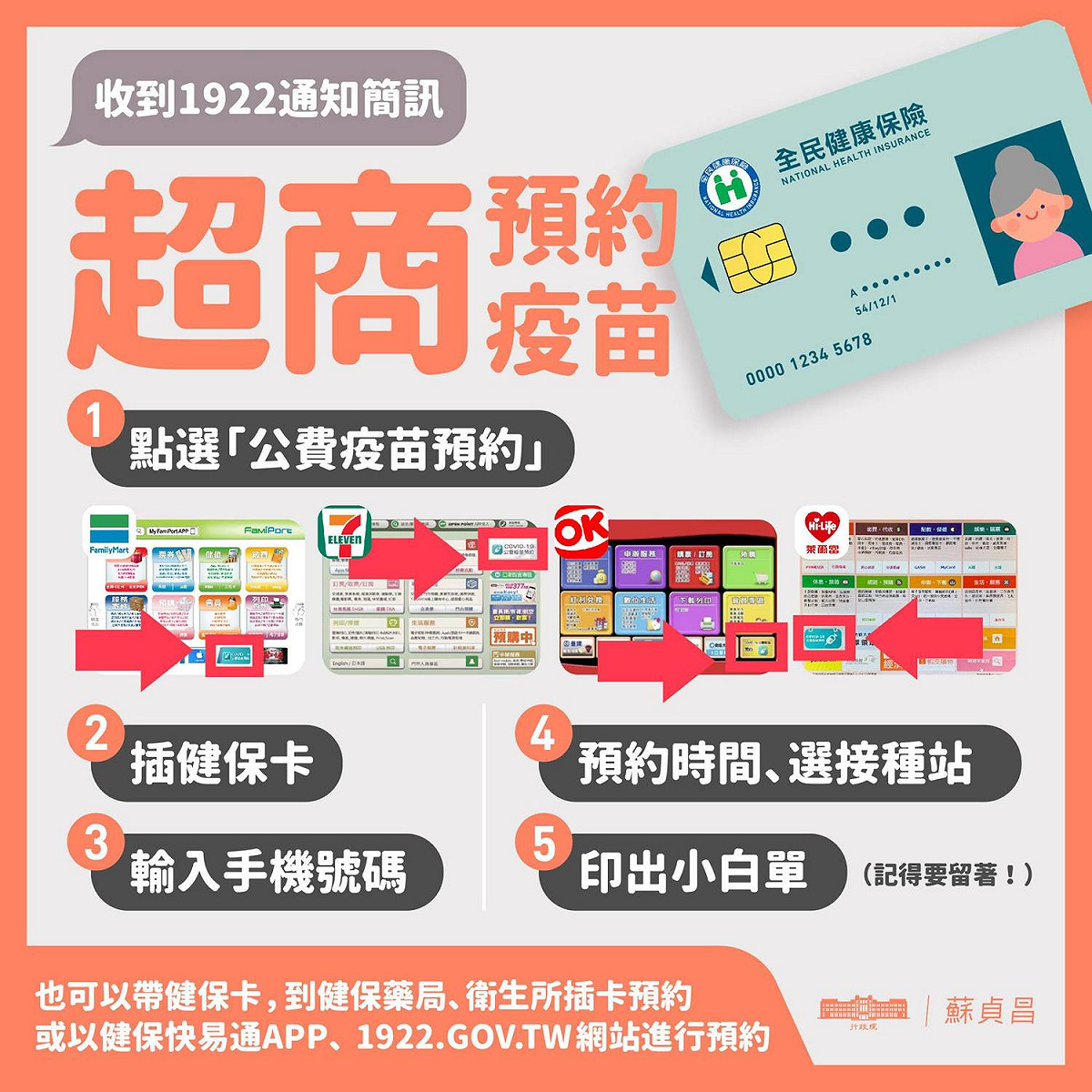 行政院長蘇貞昌今（13）天傍晚在臉書發文，特別介紹如何利用4大超商預約接種，既方便又快速。 圖：擷自蘇貞昌臉書