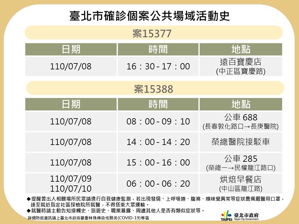 台北市確診個案足跡公布。 圖：翻攝北市網站