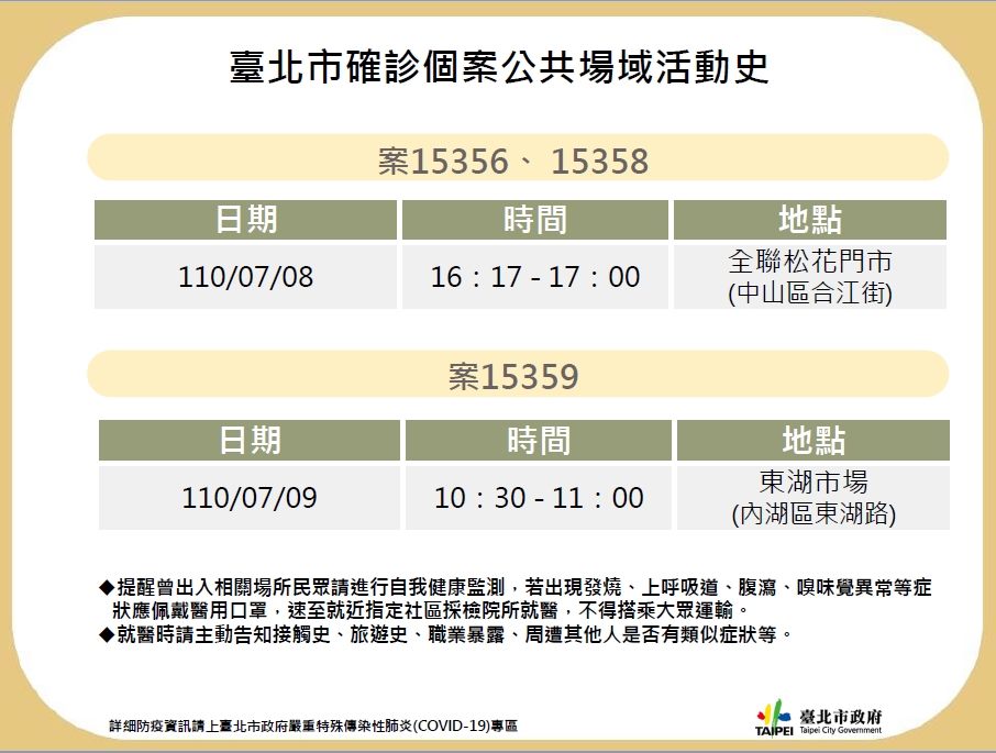 台北市確診個案足跡公布。 圖：翻攝北市網站