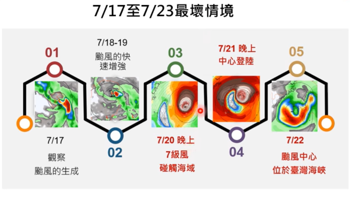 氣象專家賈新興表示，根據美國模式模擬，颱風可能在7/21登陸台灣。 圖：擷取自賈新興臉書