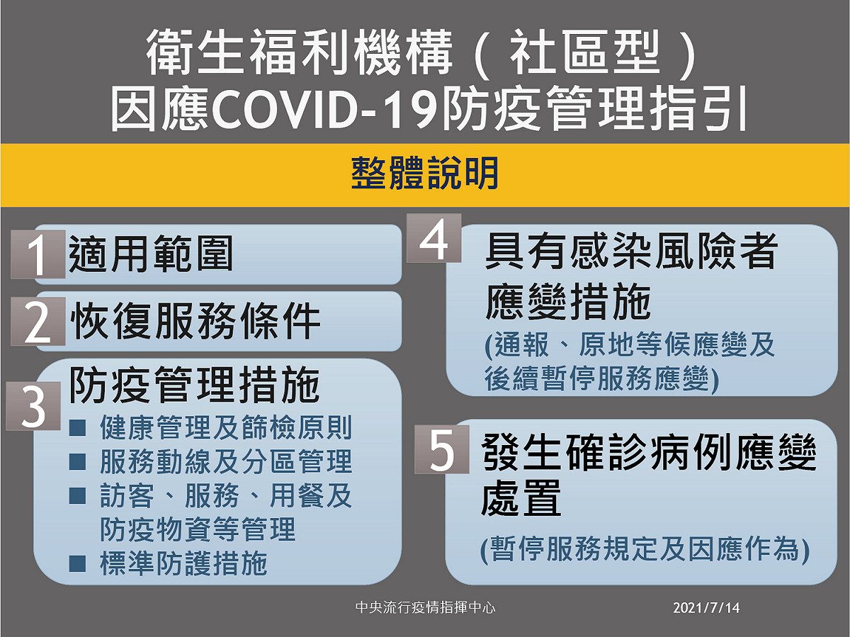 衛生福利機構（社區型）武漢肺炎防疫管理指引_整體說明 圖：中央流行疫情指揮中心 提供