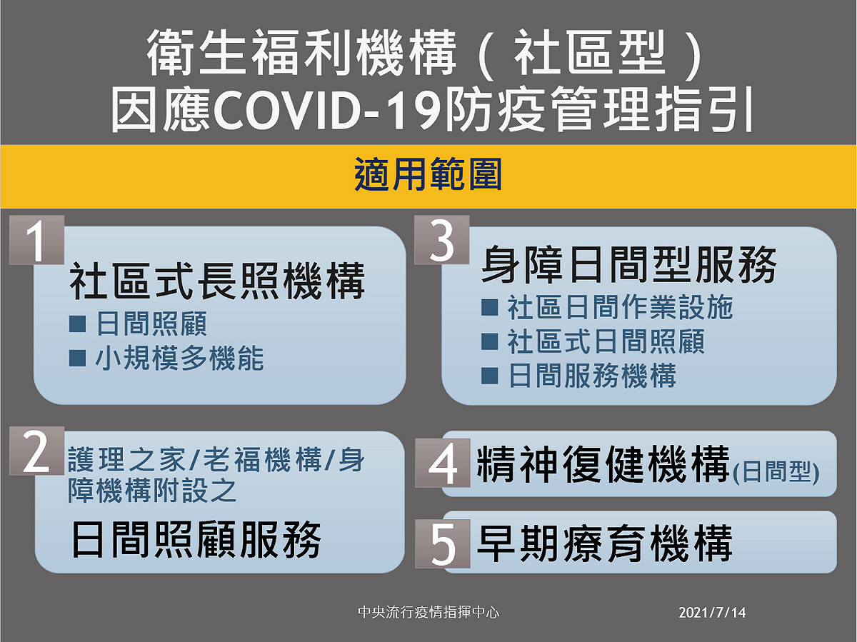 衛生福利機構（社區型）武漢肺炎防疫管理指引_適用範圍 圖：中央流行疫情指揮中心 提供