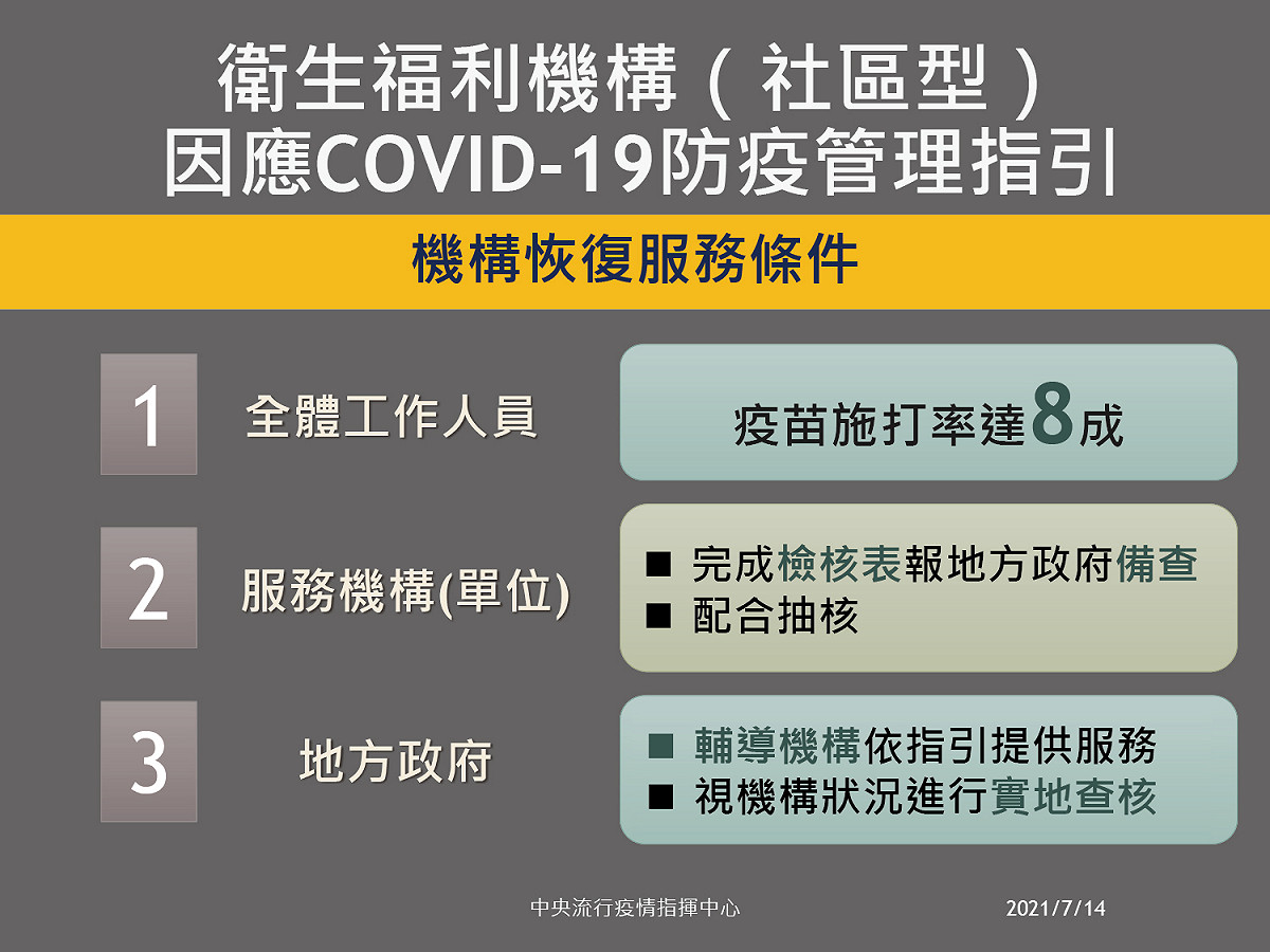 衛生福利機構（社區型）武漢肺炎防疫管理指引_機構恢復服務條件 圖：中央流行疫情指揮中心 提供