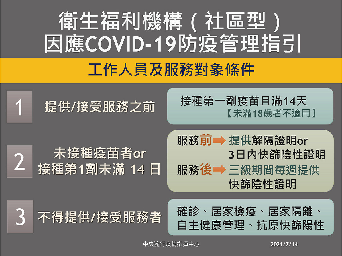 衛生福利機構（社區型）武漢肺炎防疫管理指引_工作人員及服務對象條件 圖：中央流行疫情指揮中心 提供