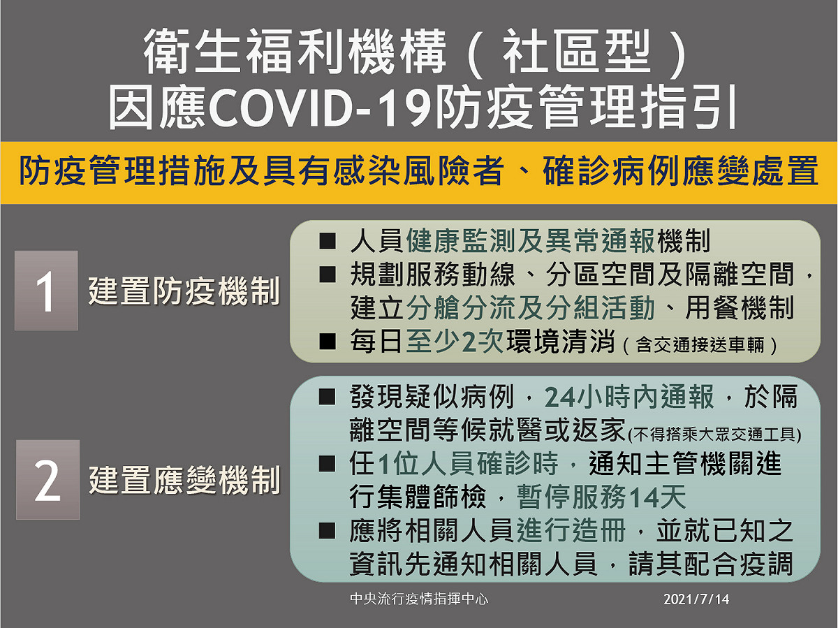 衛生福利機構（社區型）武漢肺炎防疫管理指引_防疫管理措施及具有感染風險者、確診病例應變處置 圖：中央流行疫情指揮中心 提供