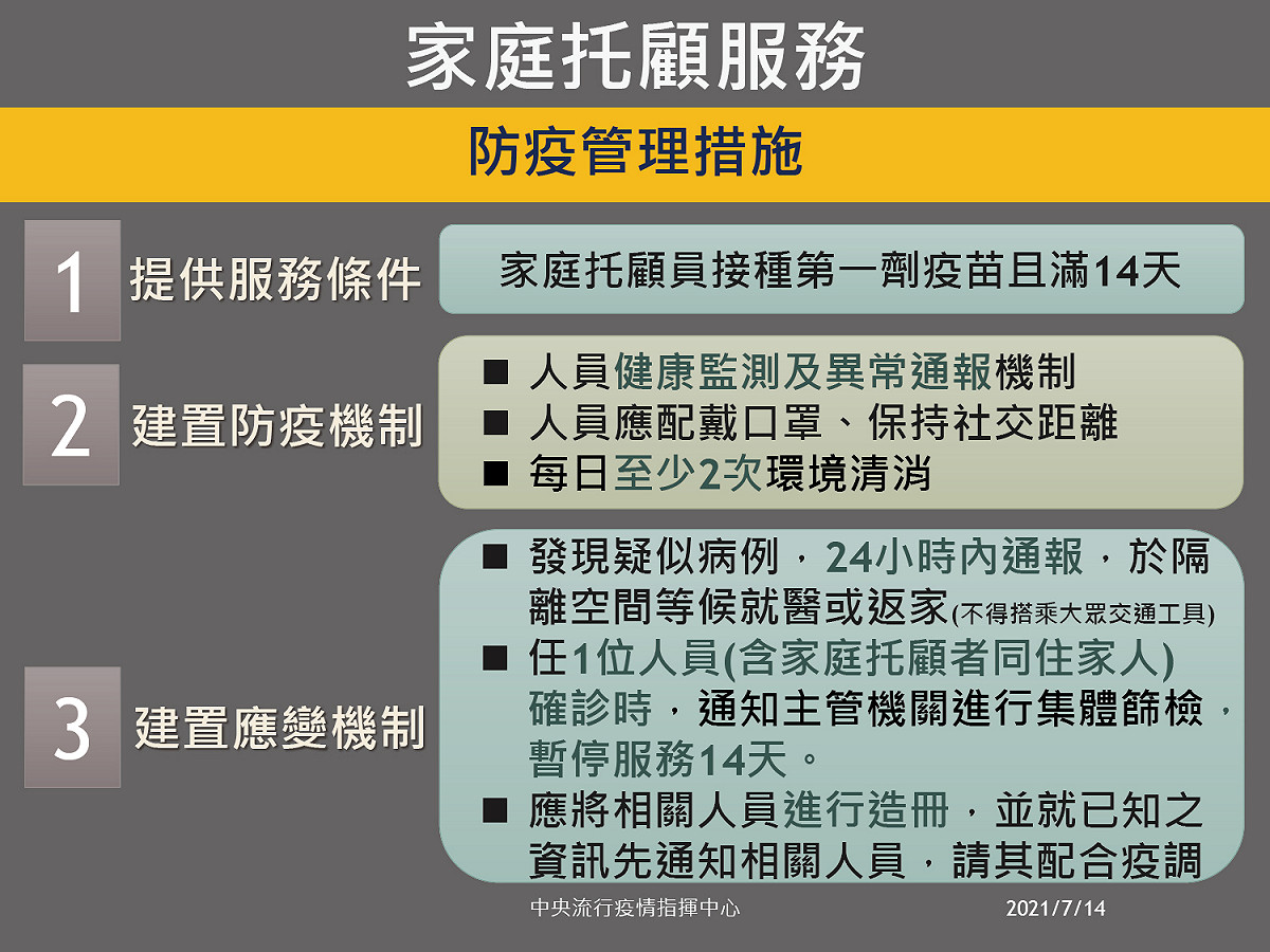 衛生福利機構（社區型）武漢肺炎防疫管理指引_家庭托顧服務 圖：中央流行疫情指揮中心 提供